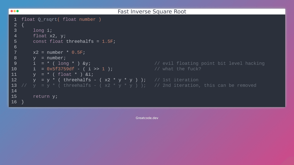 Fast Inverse Square Root